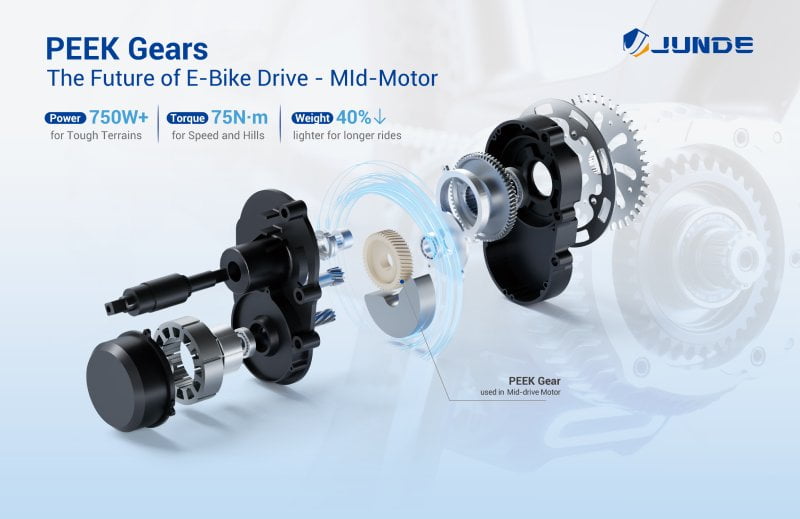 JunDe presenta las innovaciones en PEEK en EUROBIKE 2025 en Frankfurt Imagen 4