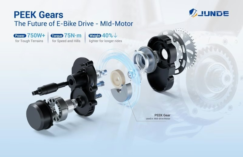 JunDe presenta las innovaciones en PEEK en EUROBIKE 2025 en Frankfurt